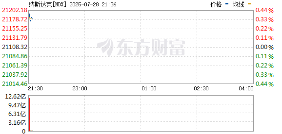 R图 NDX_0