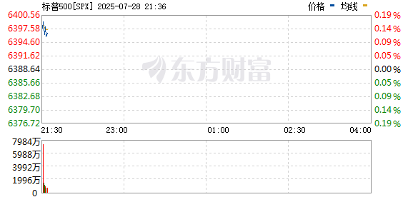 R图 SPX_0