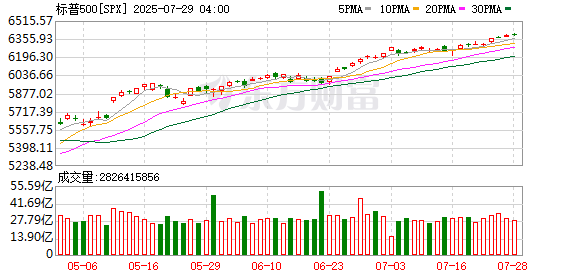 K图 SPX_0