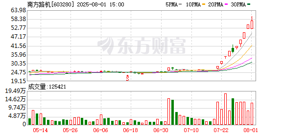 K图 603280_0