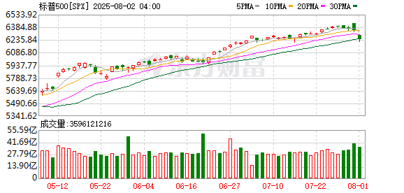 K图 SPX_0