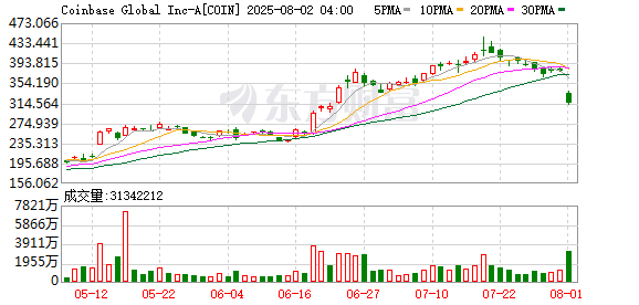 K图 COIN_0