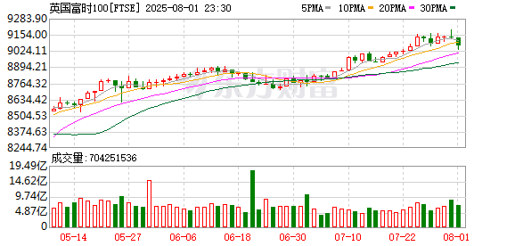 K图 FTSE_0