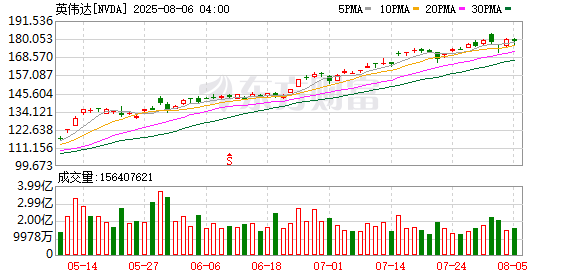 K图 NVDA_0