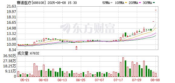 K图 688108_0