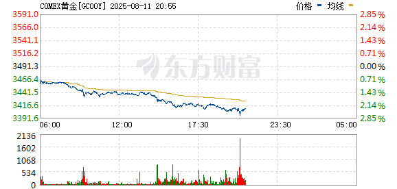 R图 GC00Y_0
