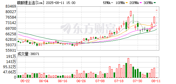 K图 lcm_0