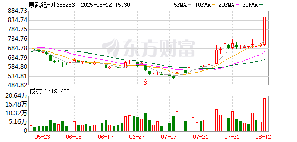 K图 688256_0