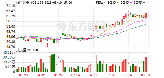 K图 603119_0
