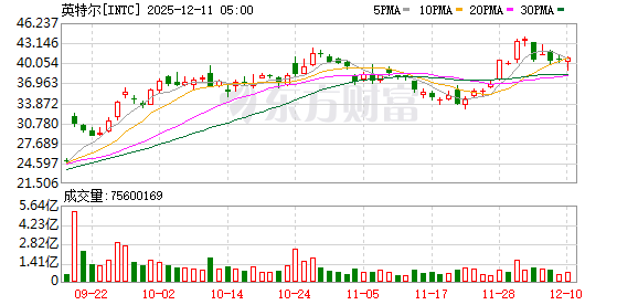 K图 INTC_0