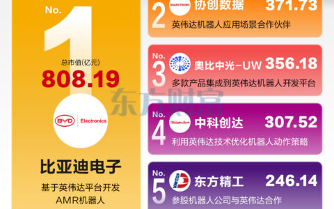 “新大脑”要来！一图梳理英伟达机器人概念