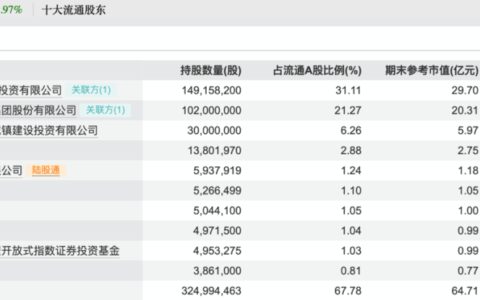 买入！买入！葛卫东、冯柳、杨东看上这些股