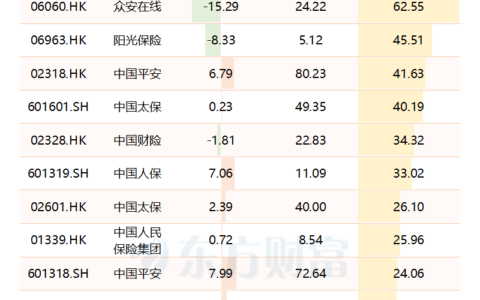 金融监管总局调整保险公司相关业务风险因子