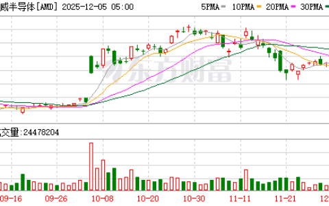 中国将向美购买MI308芯片？外交部：望美方以实际行动维护全球产供链稳定畅通