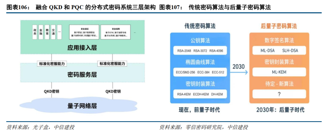 中信建投：量子科技承载着成为新经济增长点的重任
